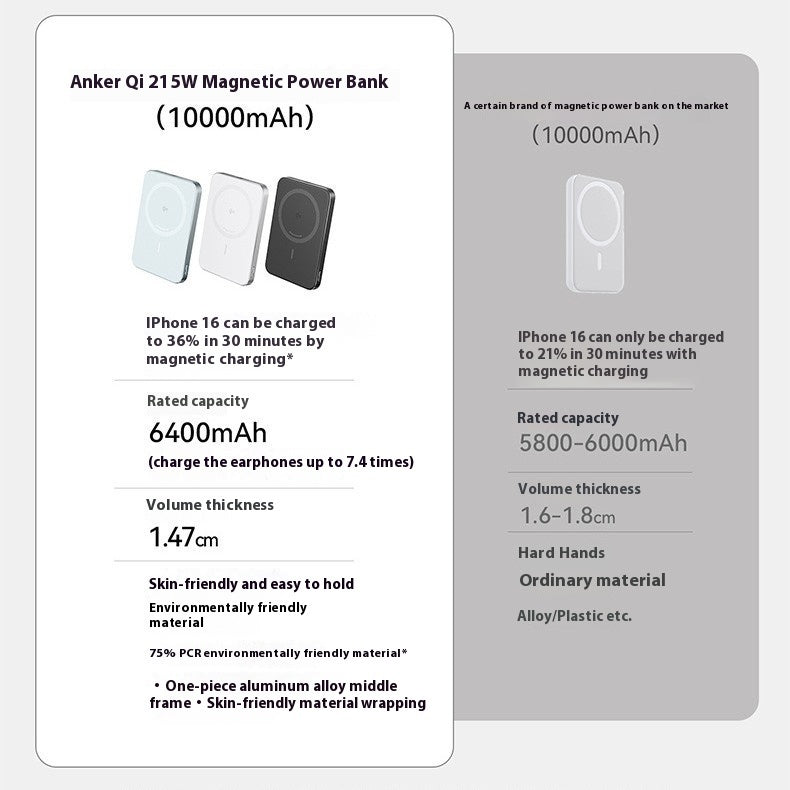 Anker Ultra-thin Magsafe Magnetic Power Bank 30W Fast Charge 15W Wireless