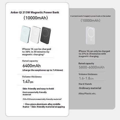 Anker Ultra-thin Magsafe Magnetic Power Bank 30W Fast Charge 15W Wireless